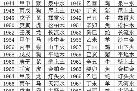 1986年五行属什么|86年属什么生肖 86年属什么的生肖